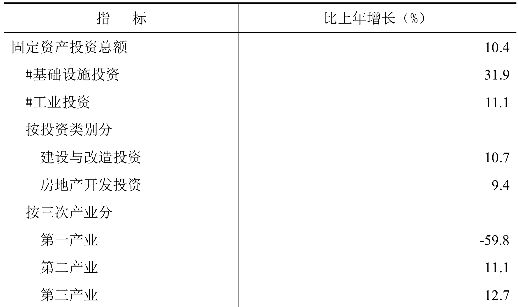 table