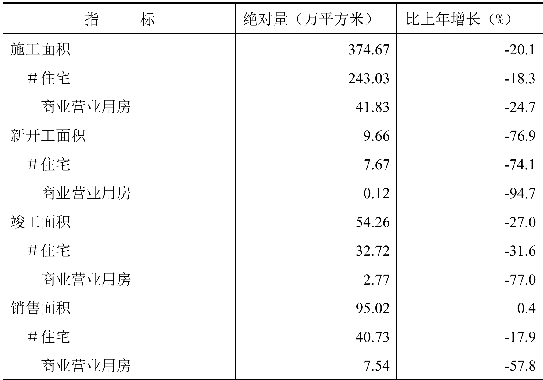 table
