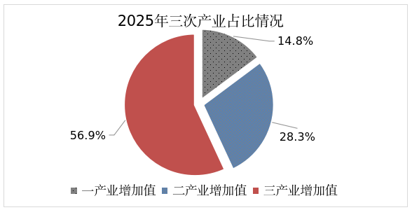 武夷山市2025年国民经济和社会发展统计公报