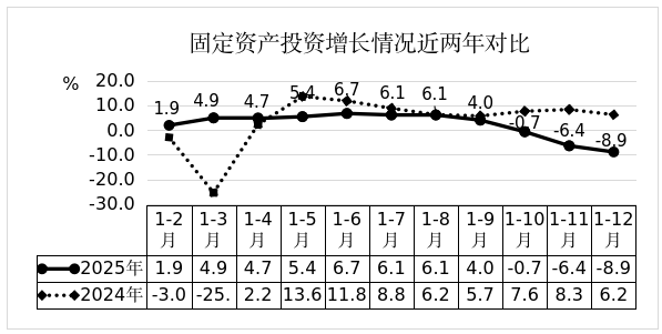 武夷山市2025年国民经济和社会发展统计公报