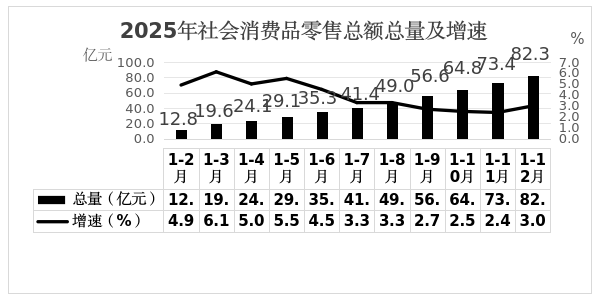 武夷山市2025年国民经济和社会发展统计公报