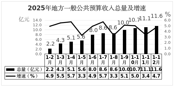 武夷山市2025年国民经济和社会发展统计公报