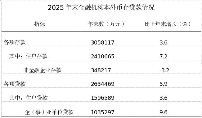 武夷山市2025年国民经济和社会发展统计公报