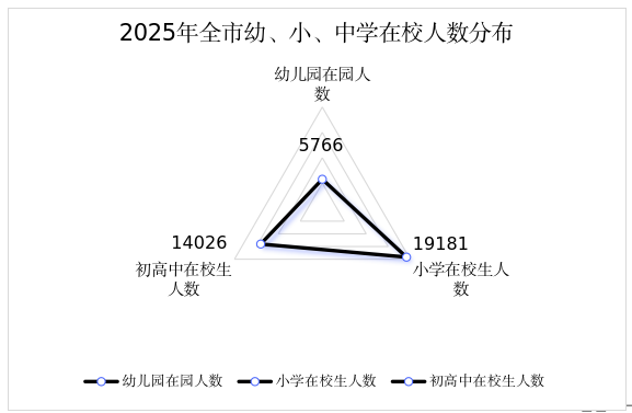 武夷山市2025年国民经济和社会发展统计公报