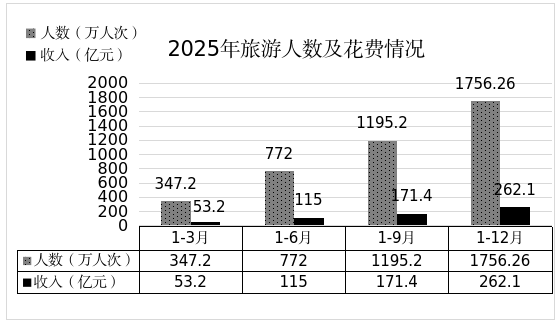 武夷山市2025年国民经济和社会发展统计公报