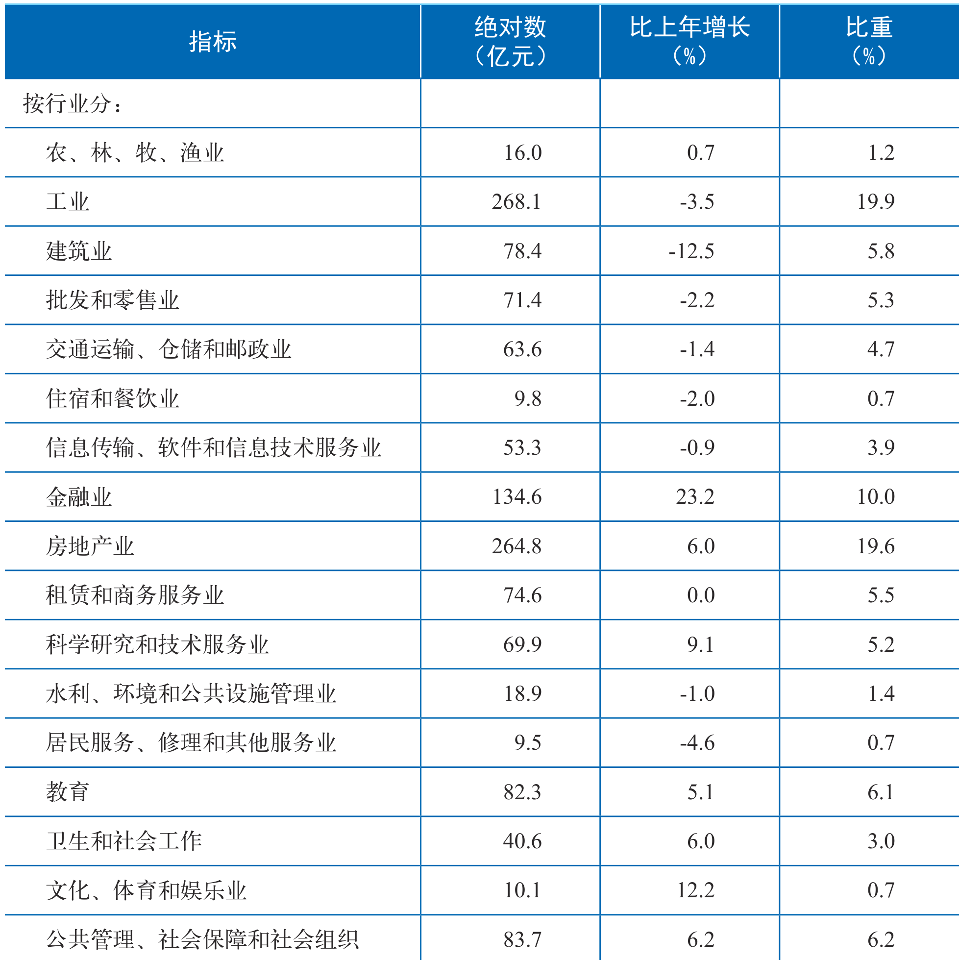 table