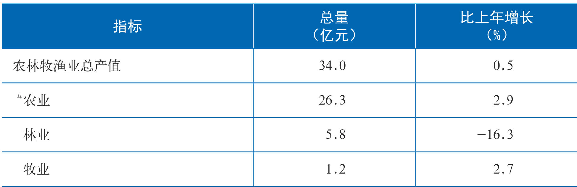 table