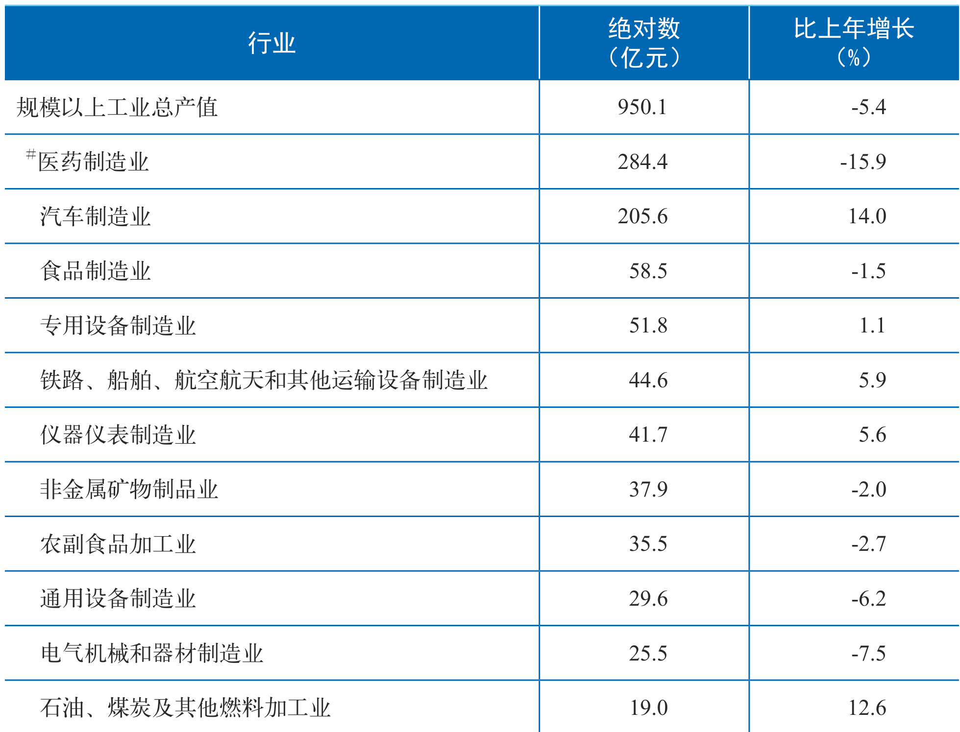 table