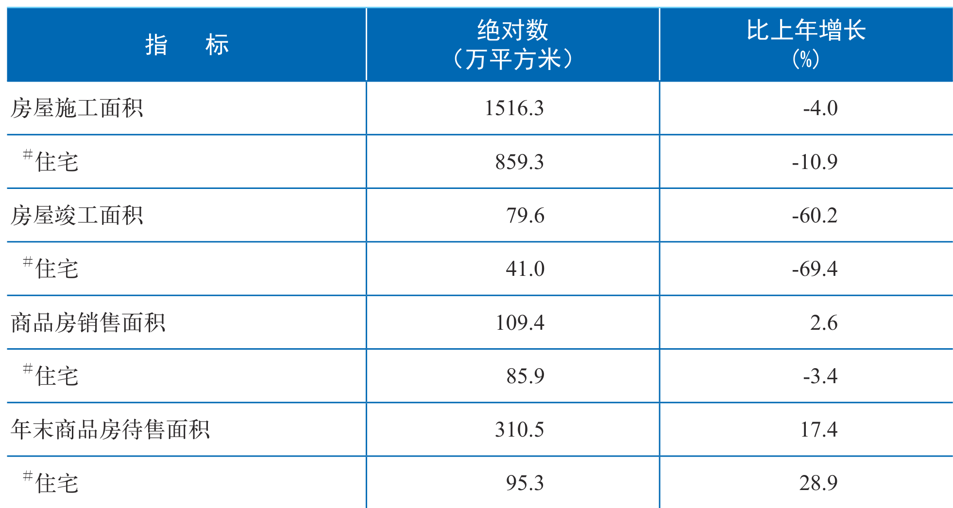 table