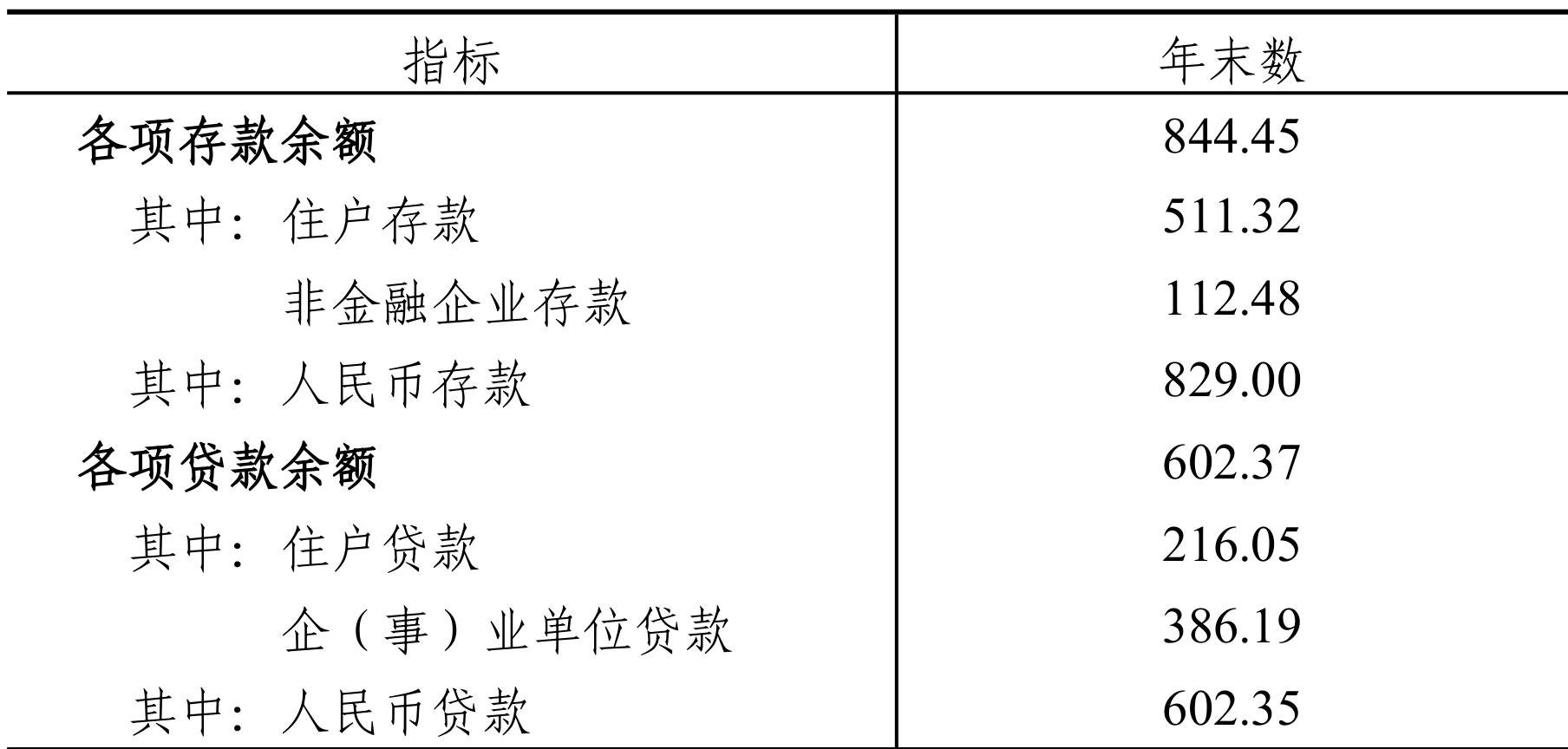 table