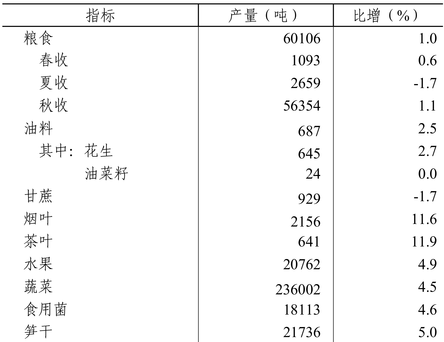 table
