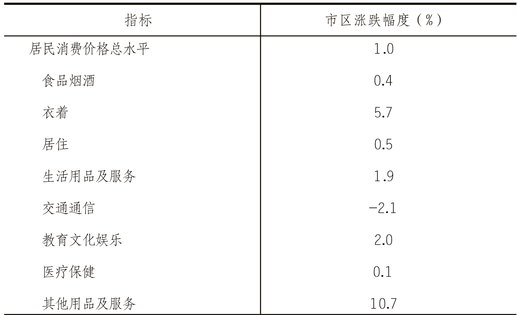 table