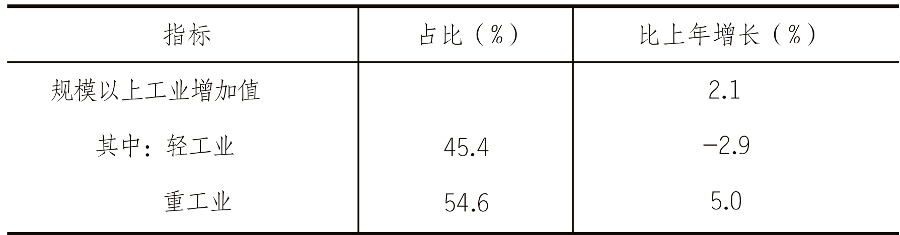 table