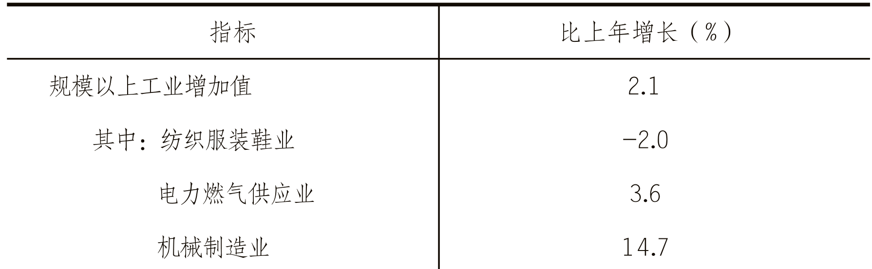 table