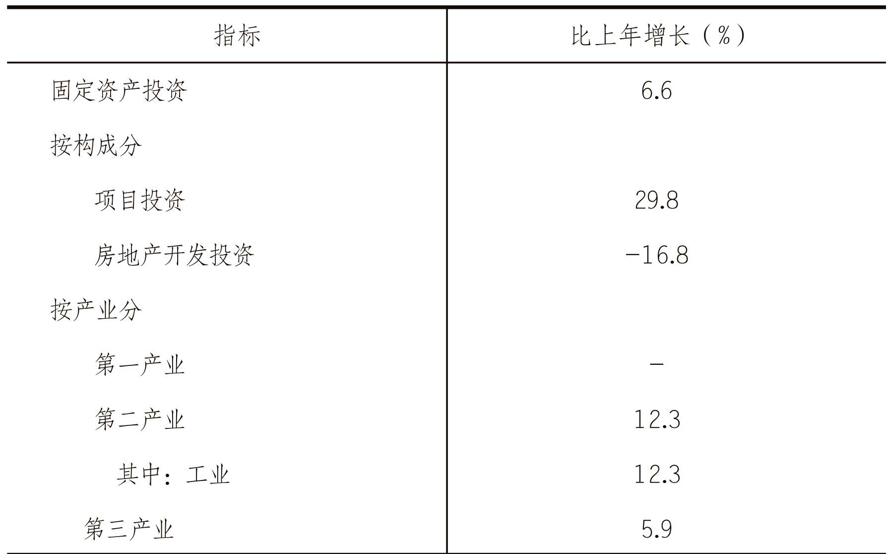 table