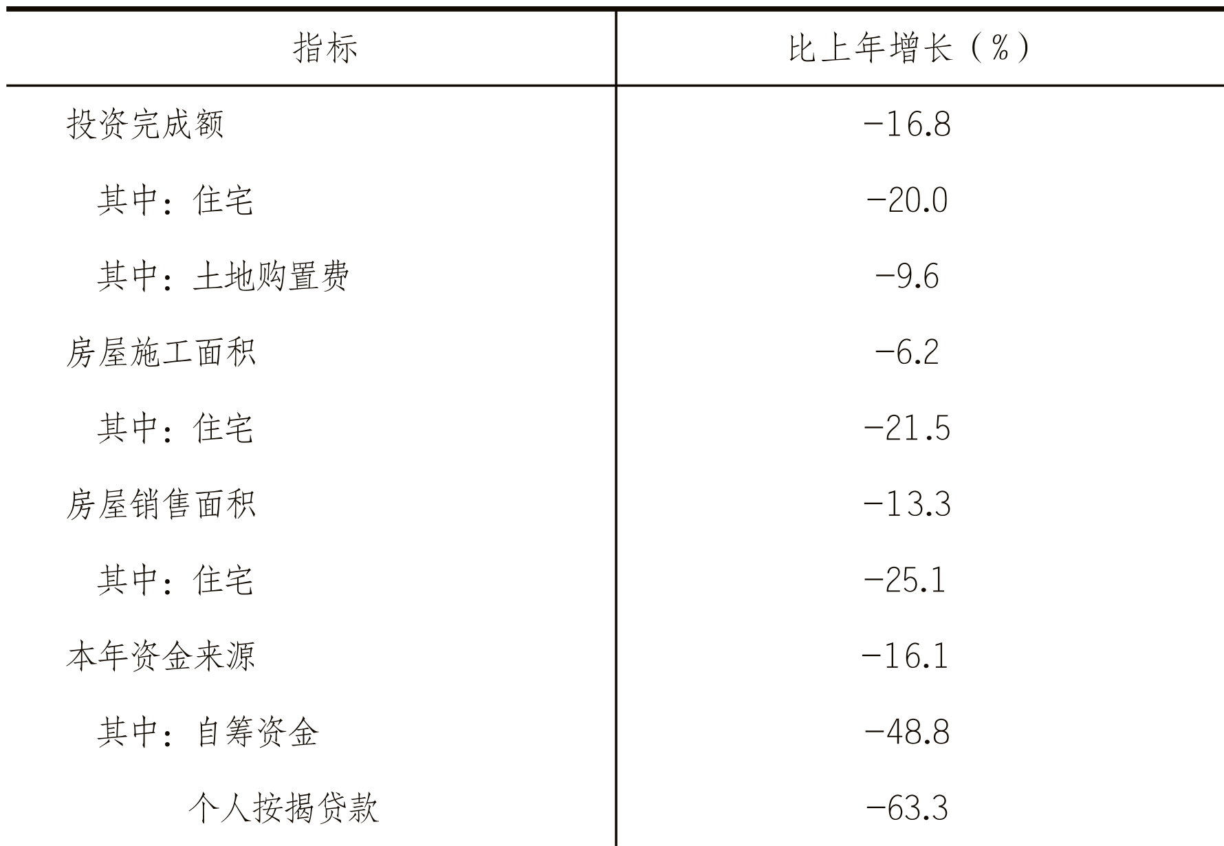table