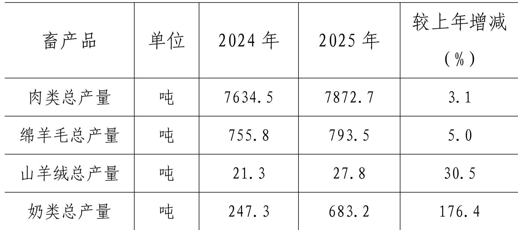 table