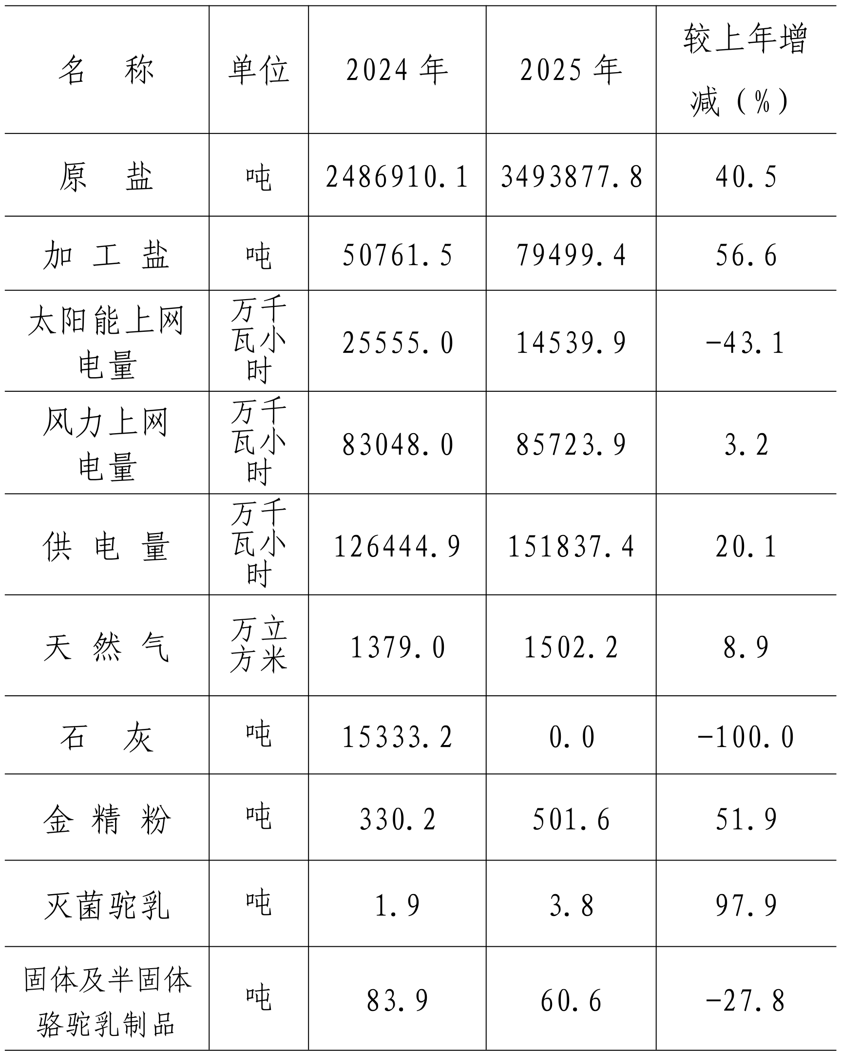 table