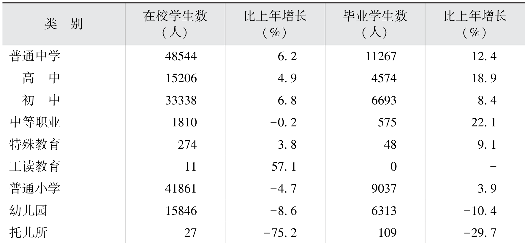 table