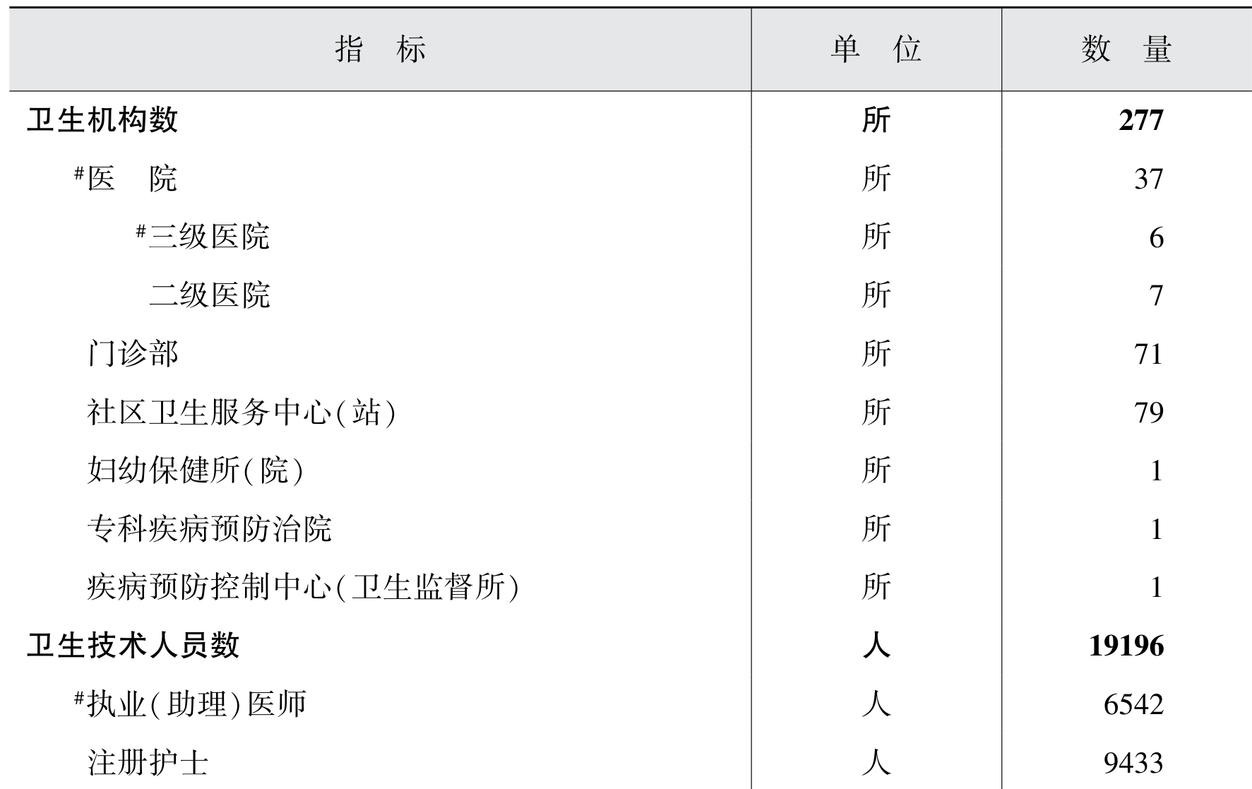 table