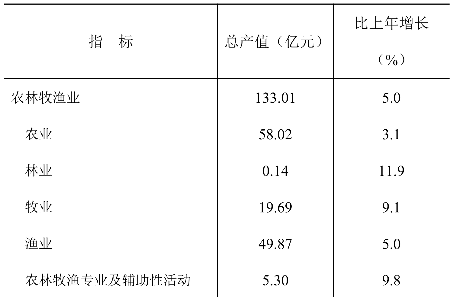 table
