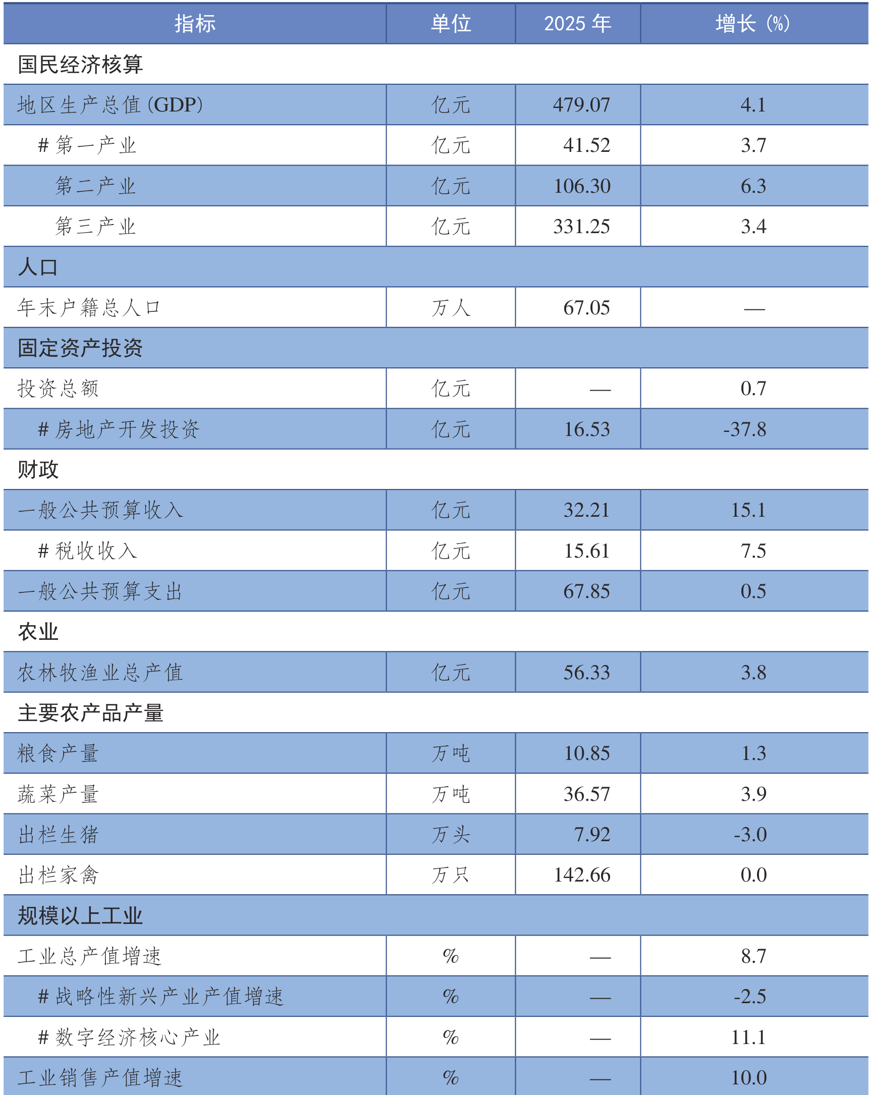 table
