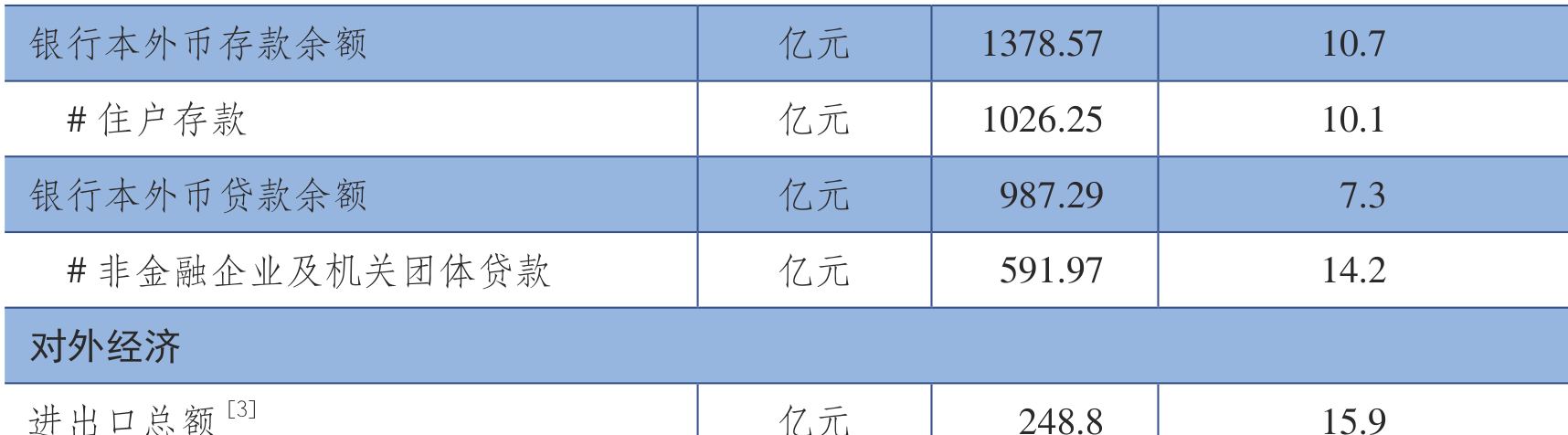 table