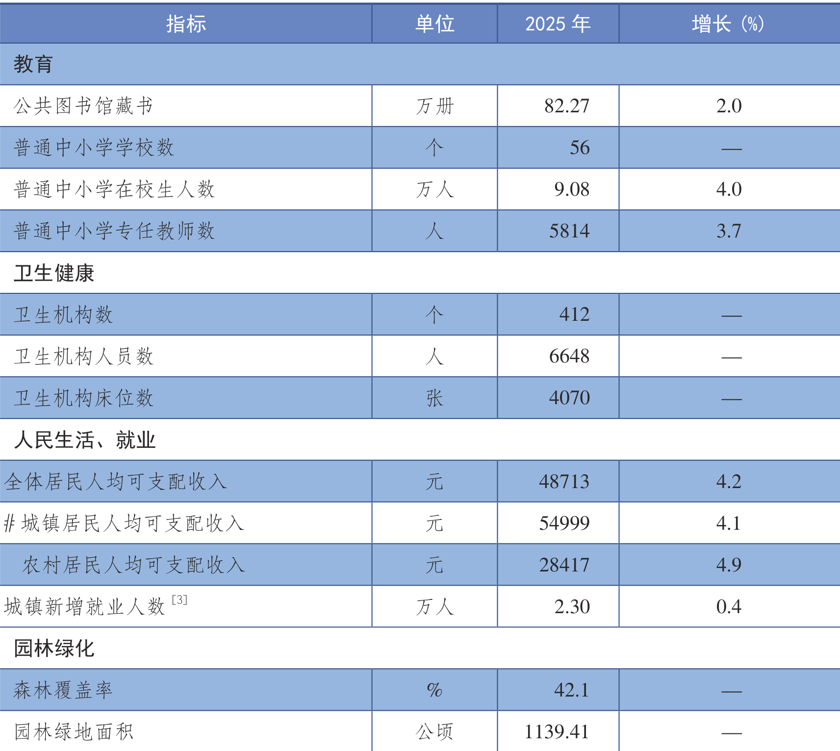 table