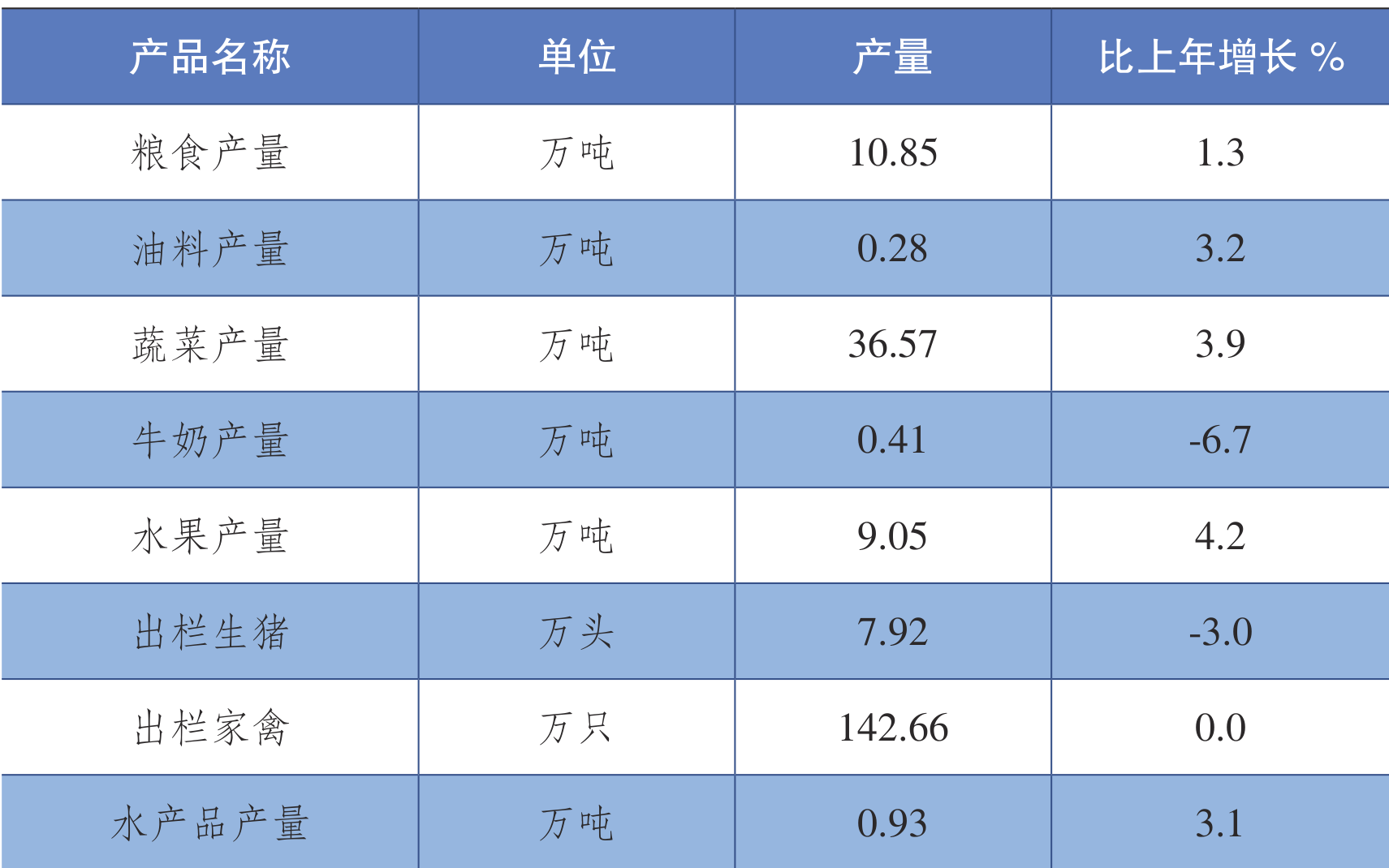 table