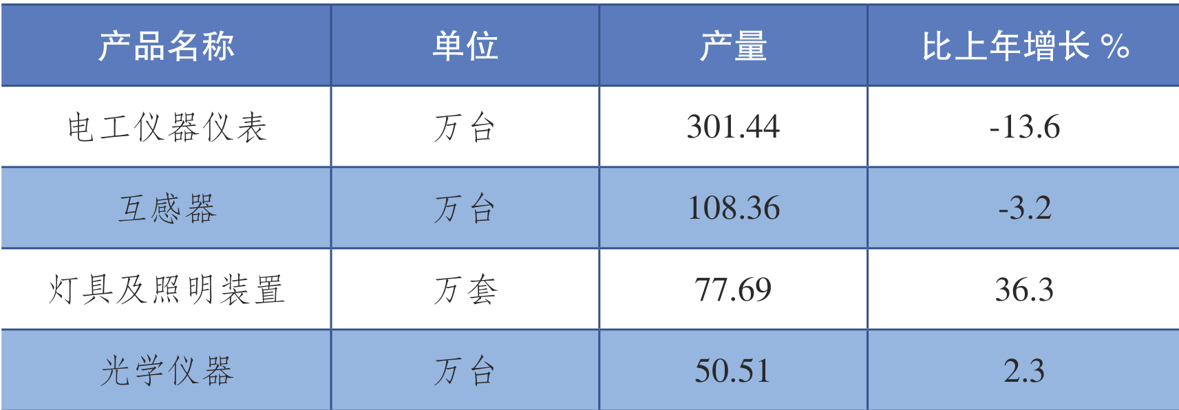 table