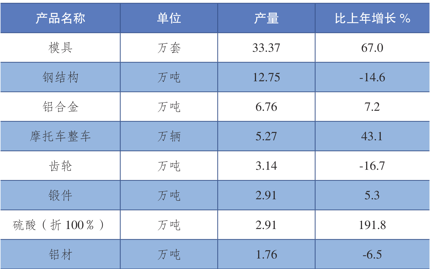 table