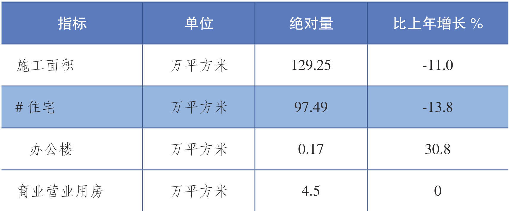 table