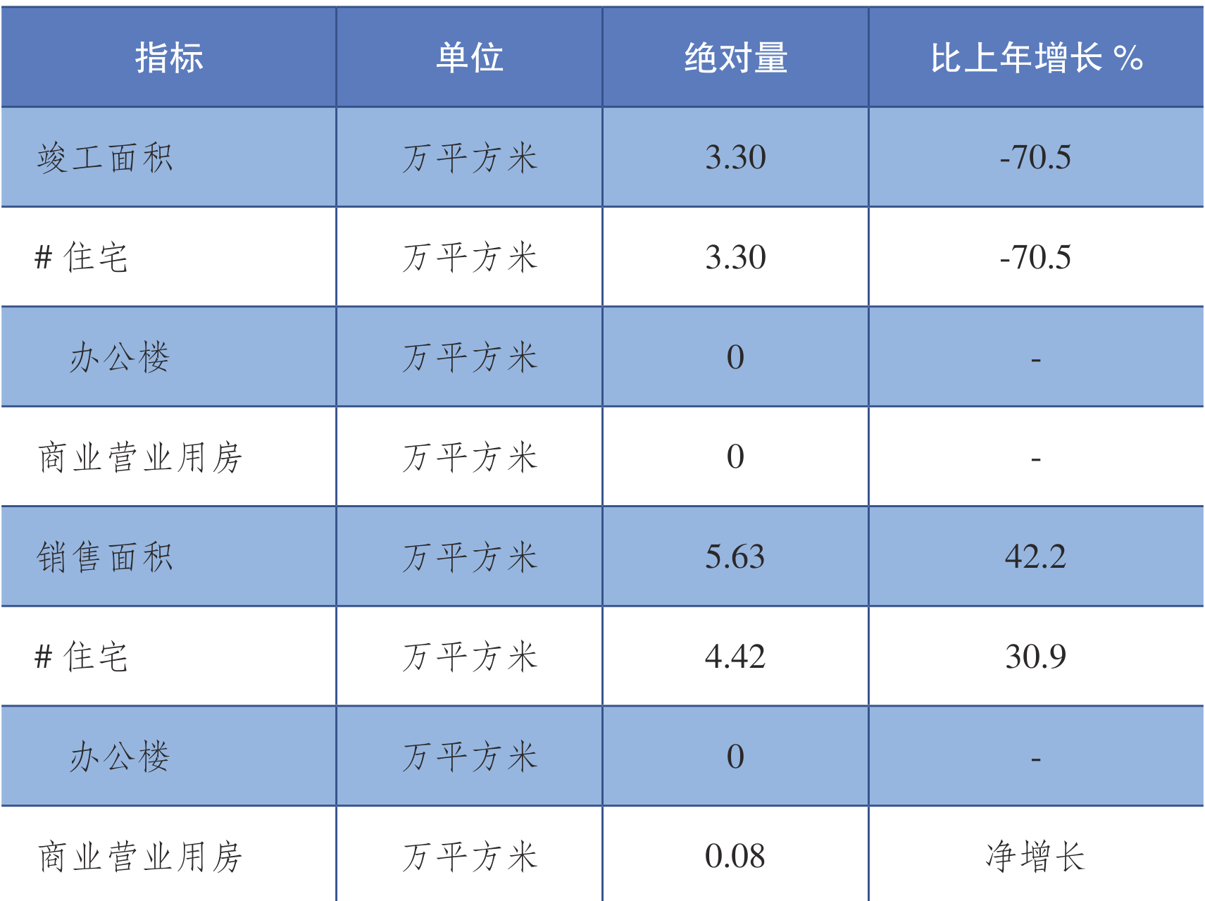 table
