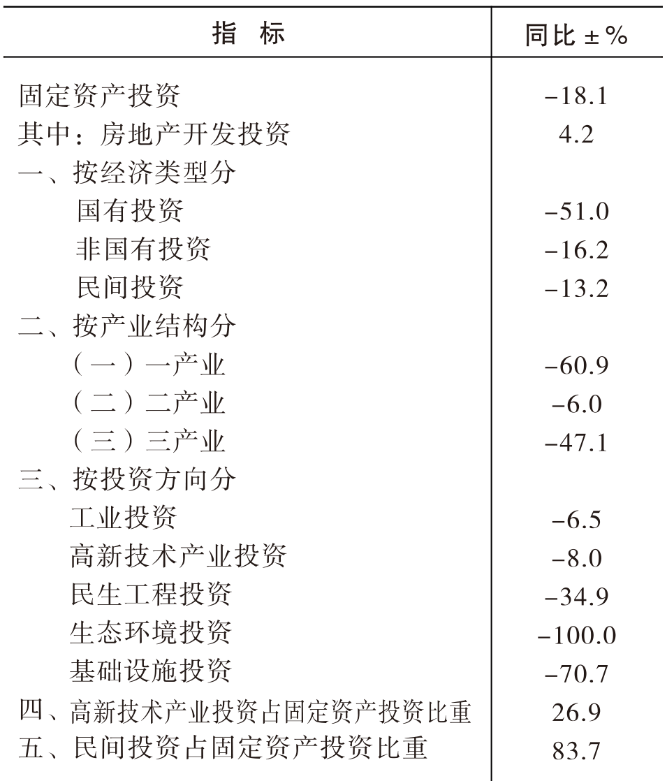 table