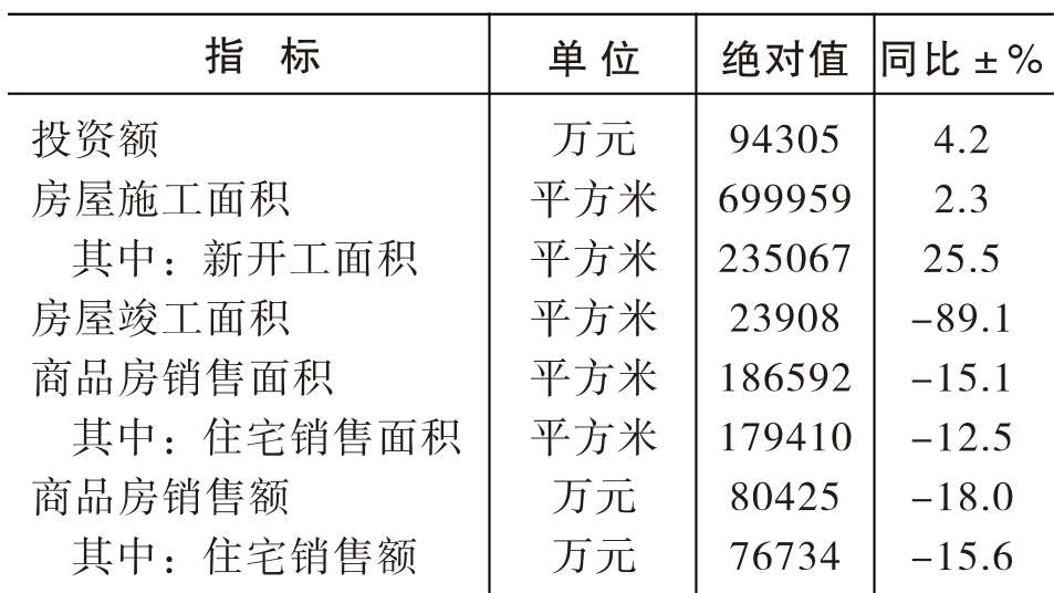 table