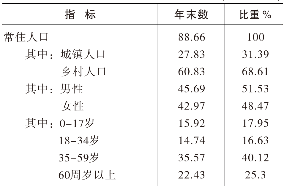 table