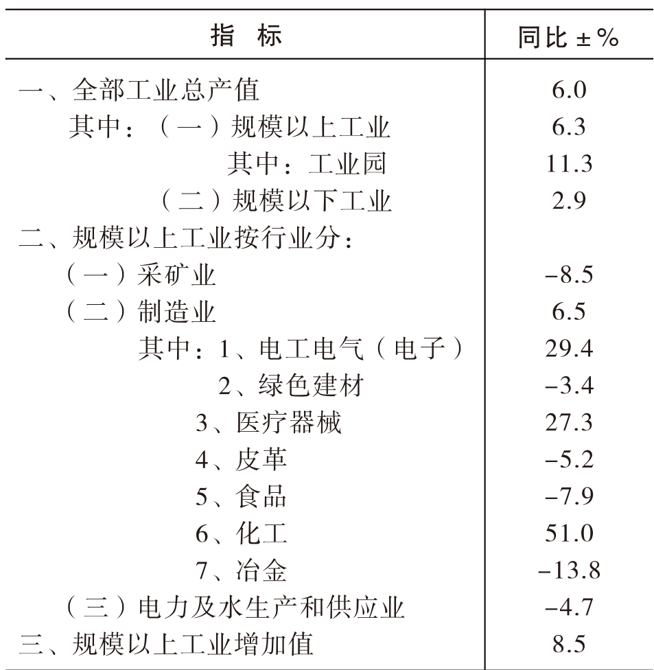 table