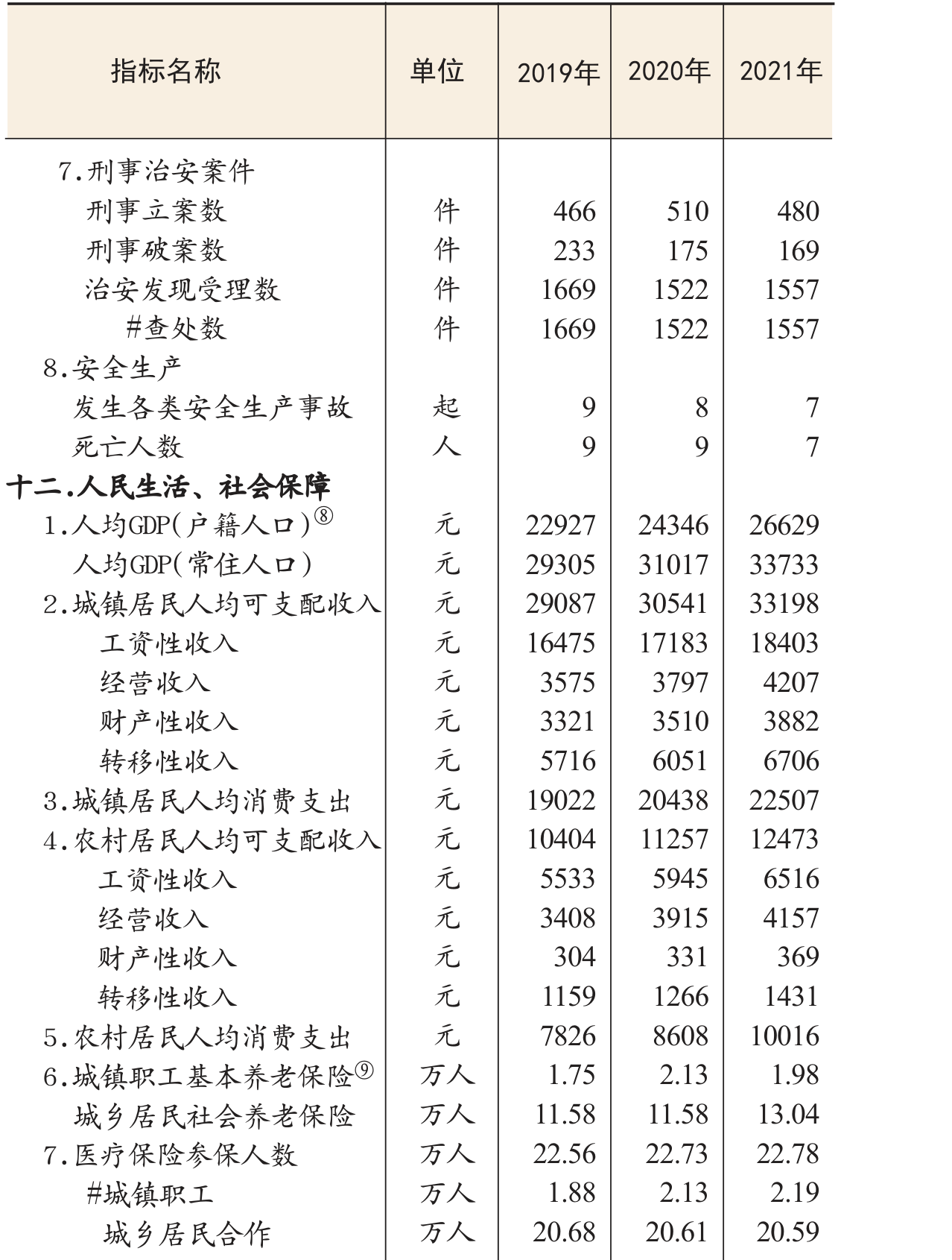 table