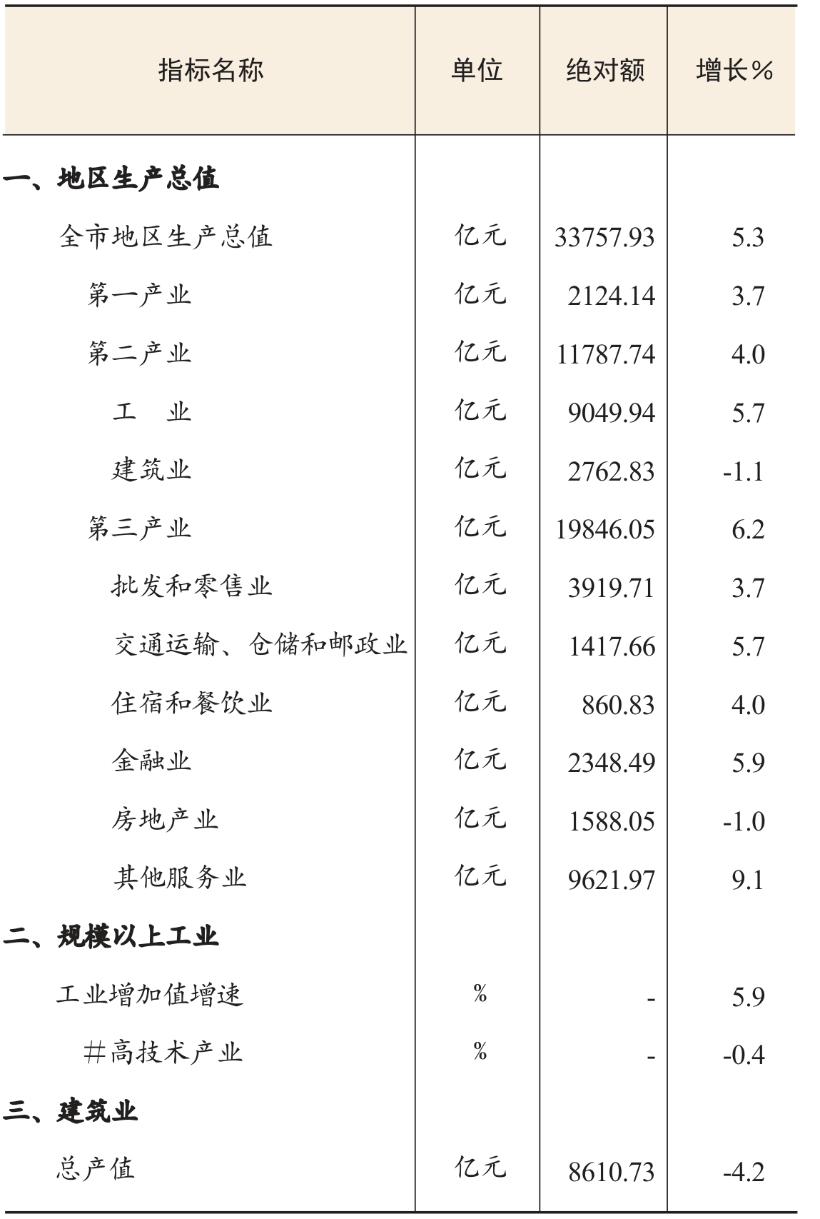 table