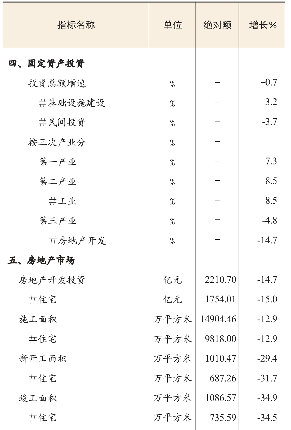 table