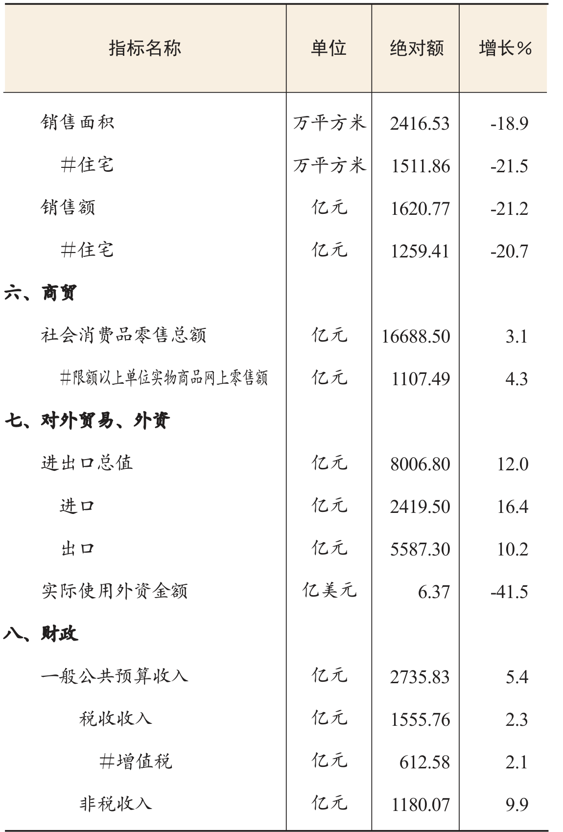 table