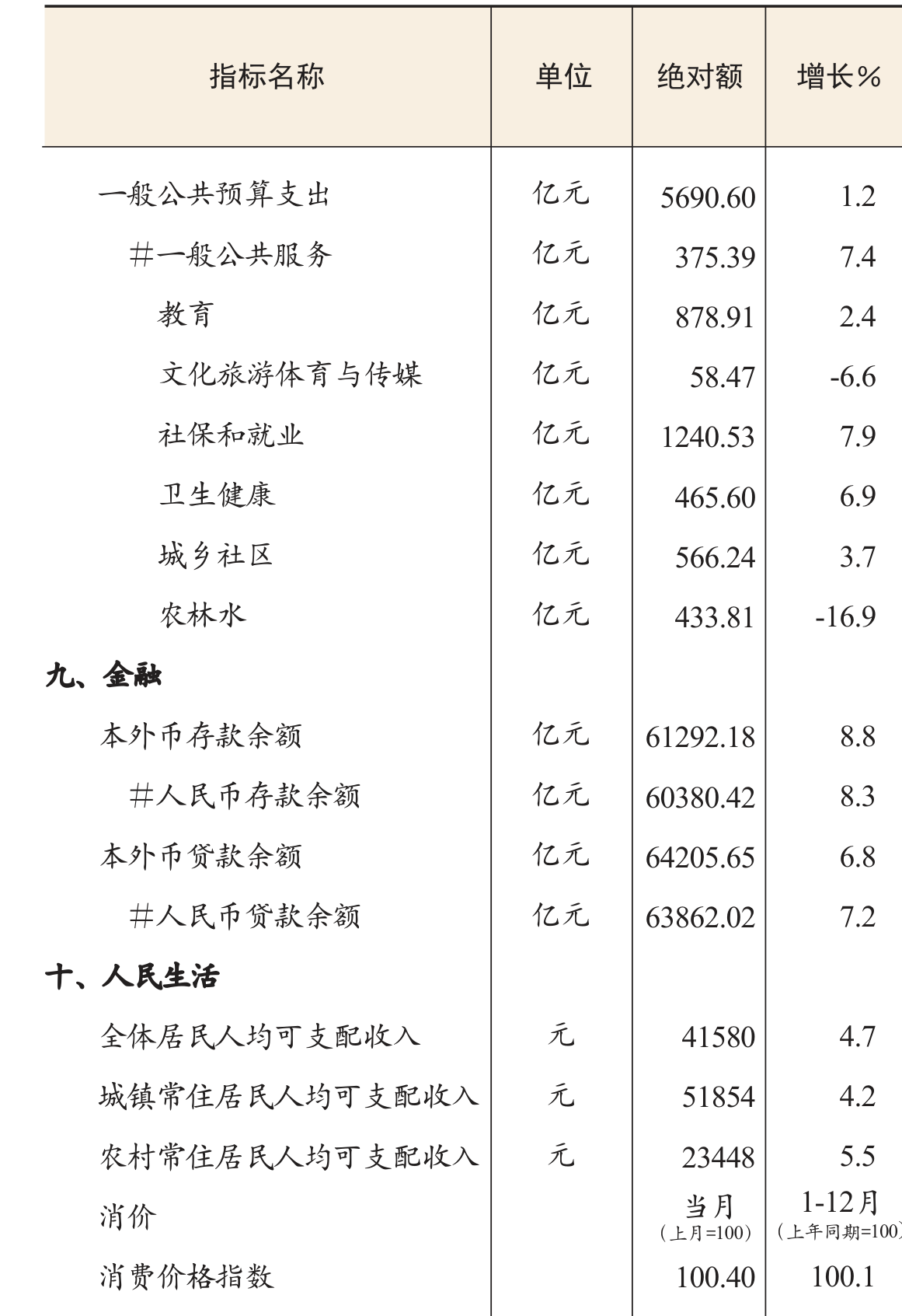 table