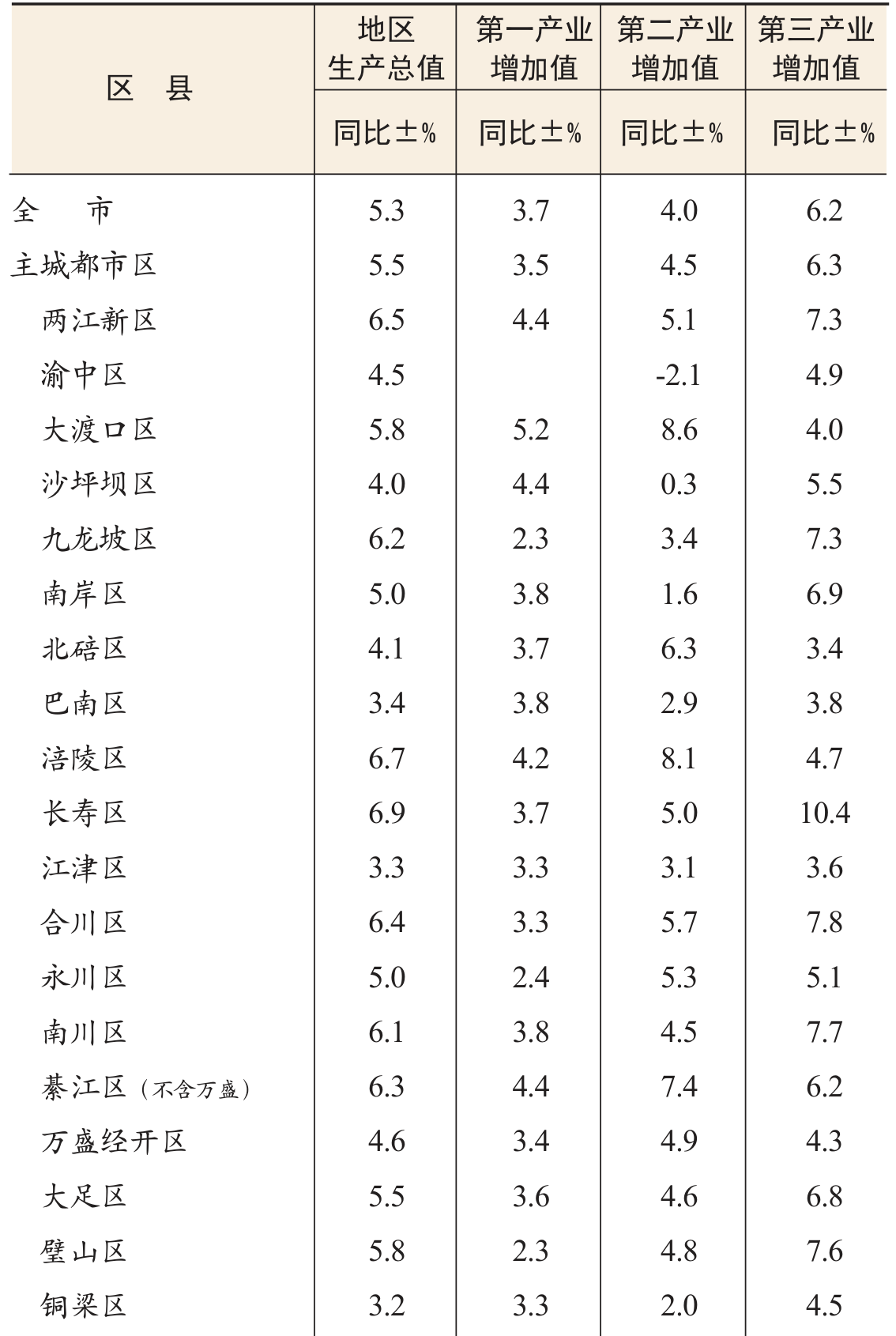 table