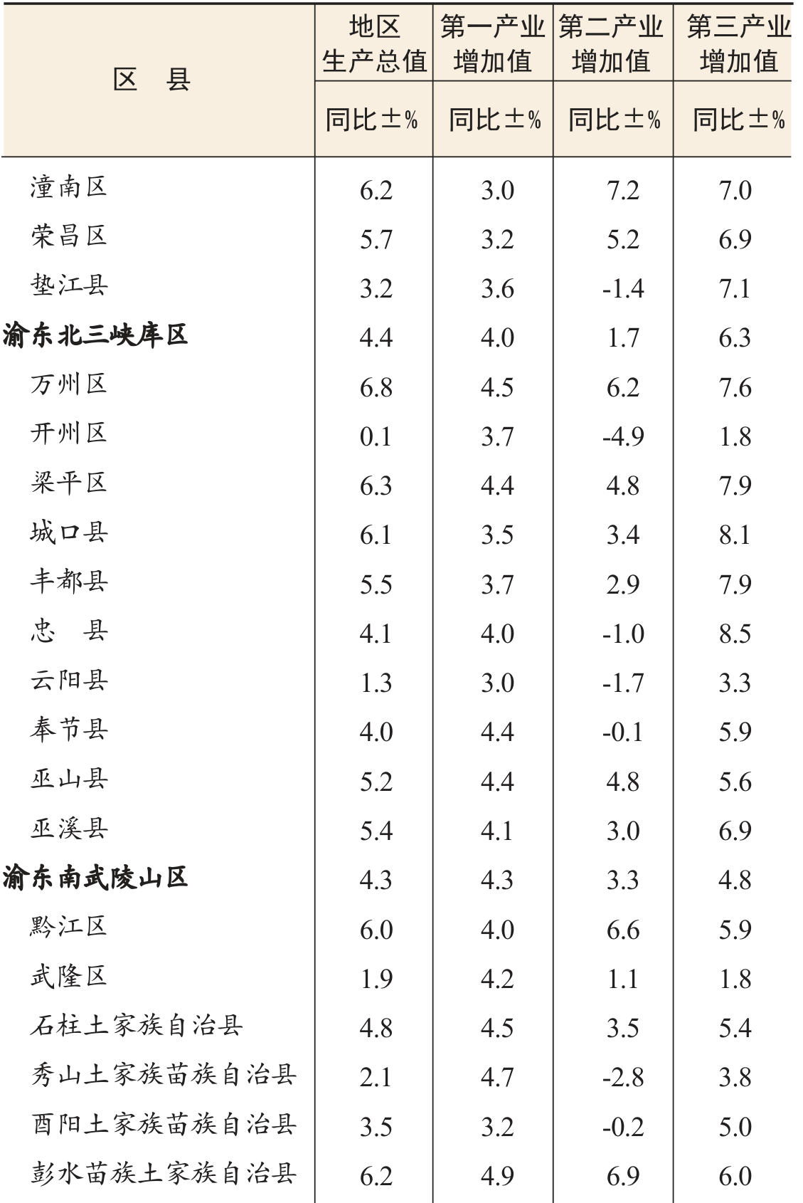 table