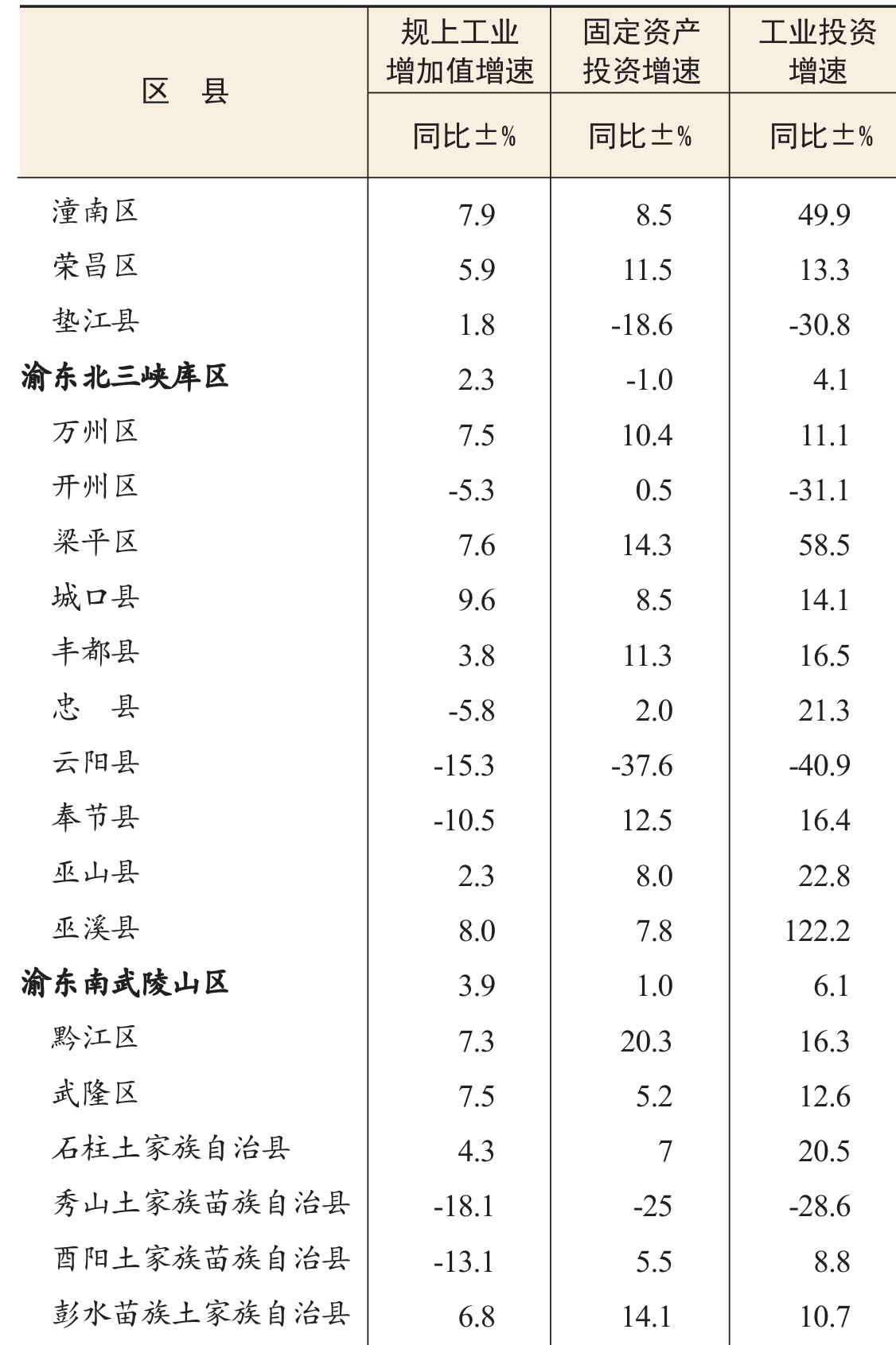 table
