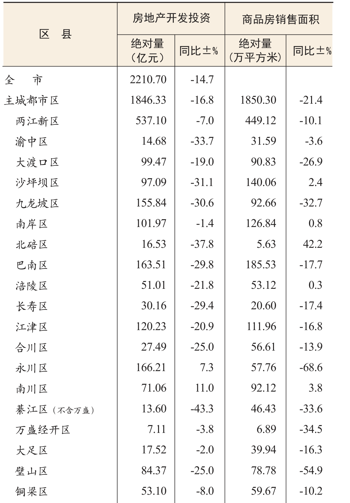 table
