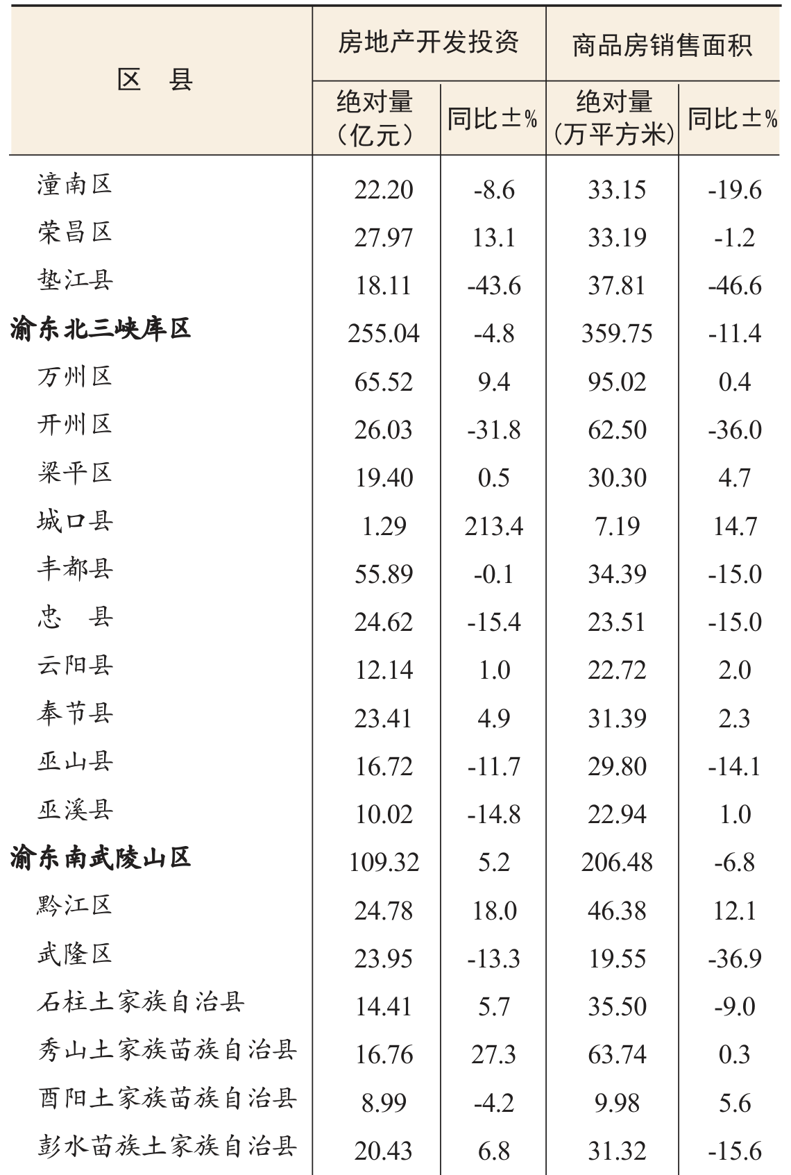 table