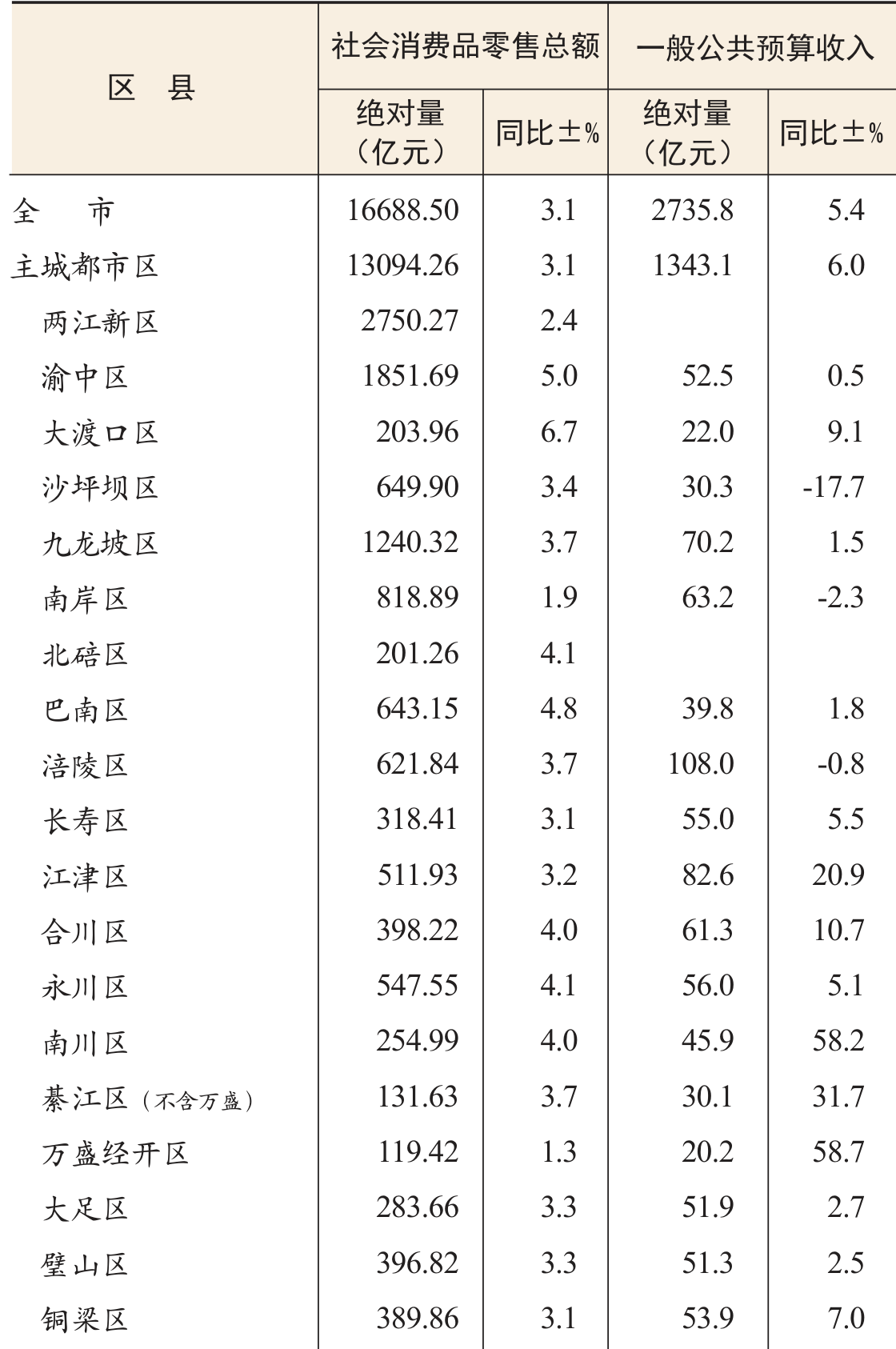 table