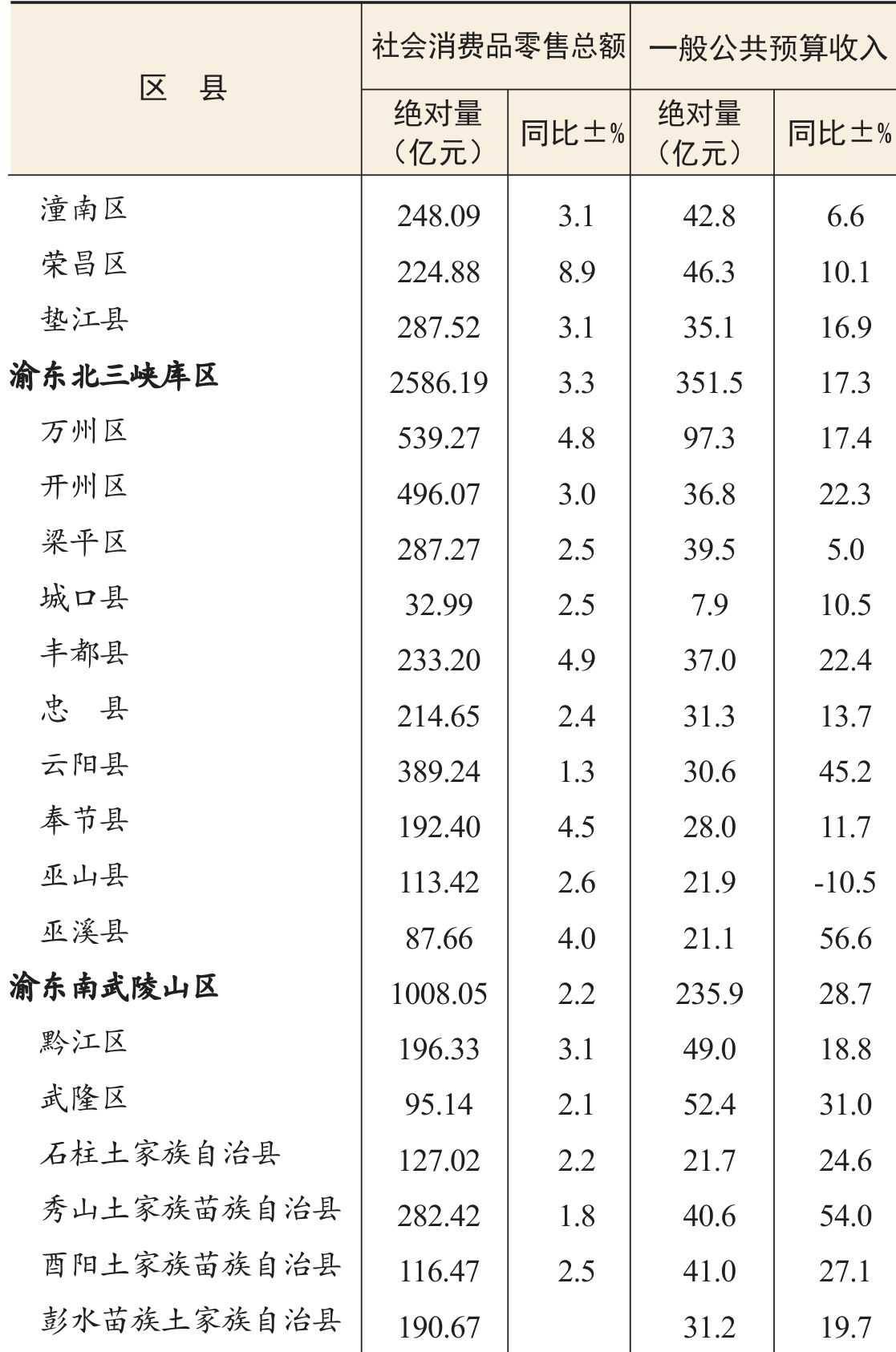 table