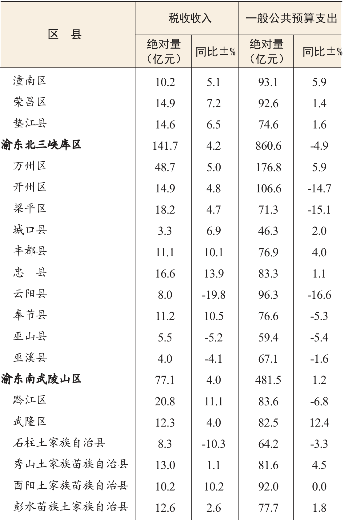 table